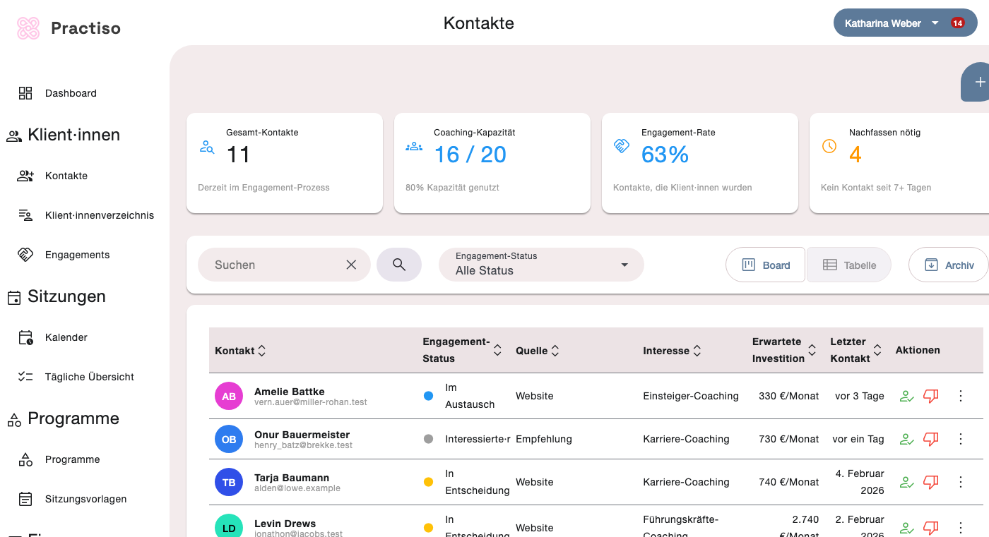 Kontakt-Engagement-Prozess