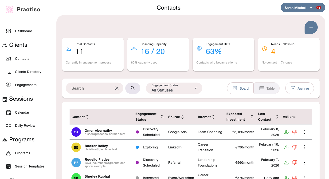 Contact Engagement Journey