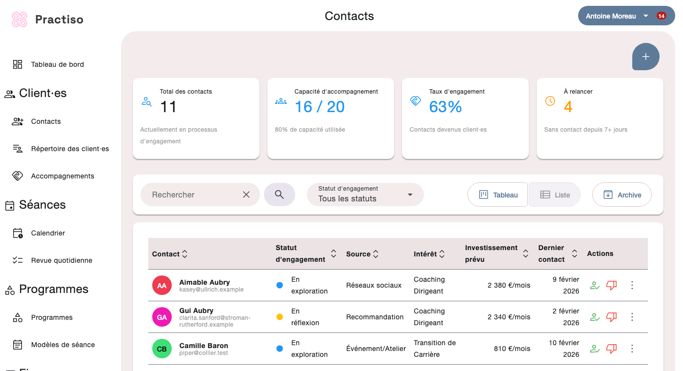 Parcours d'engagement des contacts